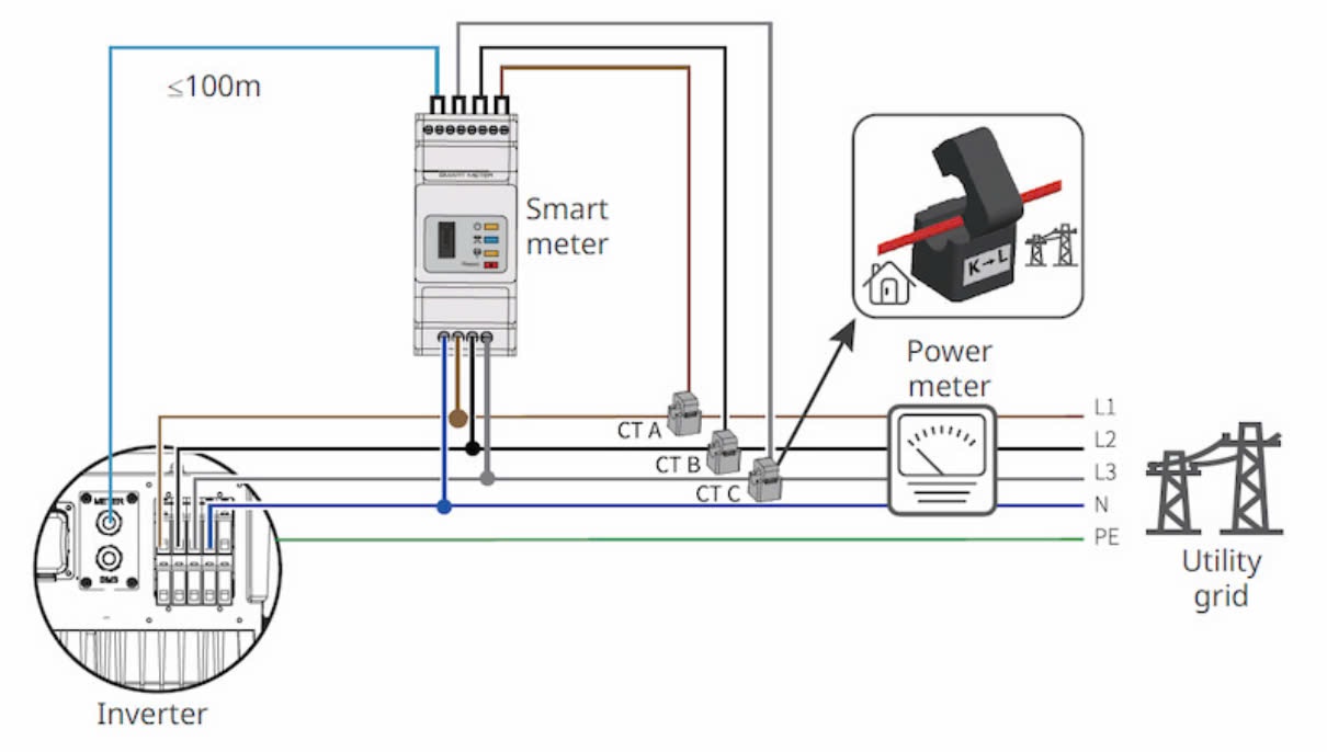 Loi Smart Meter CT nguoc chieu - ANH DUONG INVEST CORPORATION