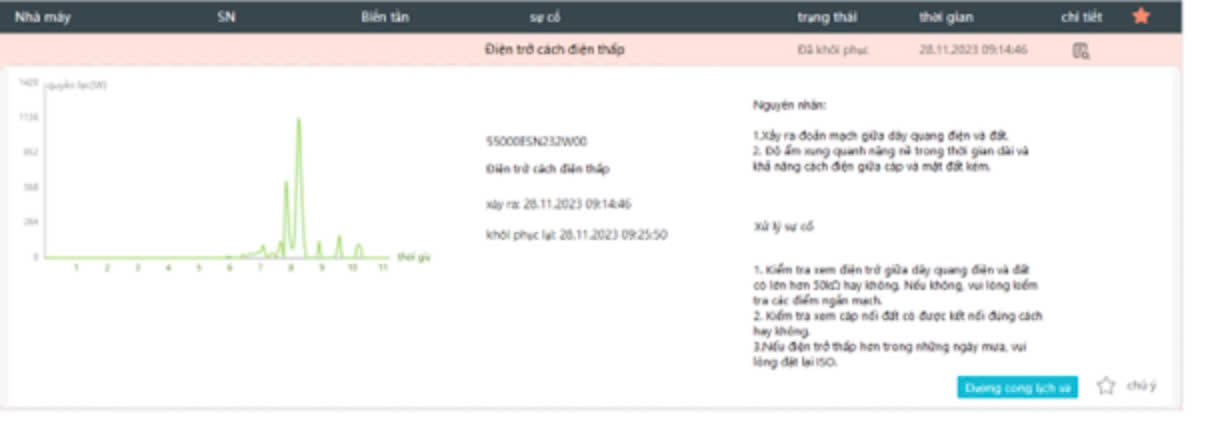 Loi dien tro cach dien thap va dong ro - ANH DUONG INVEST CORPORATION