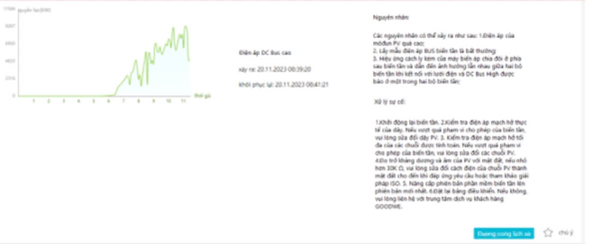Loi qua dien ap DC BUS - ANH DUONG INVEST CORPORATION