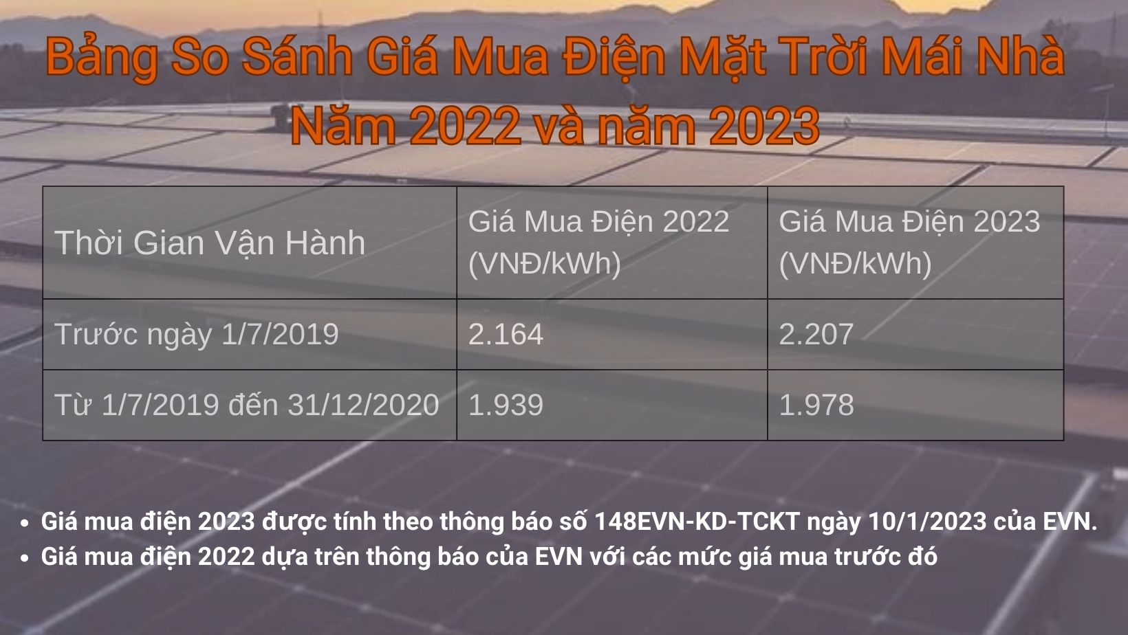 Orange and Green Modern Solar Energy Facebook Cover 1 - ANH DUONG INVEST CORPORATION